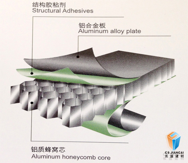 鋁蜂窩板結(jié)構(gòu)圖